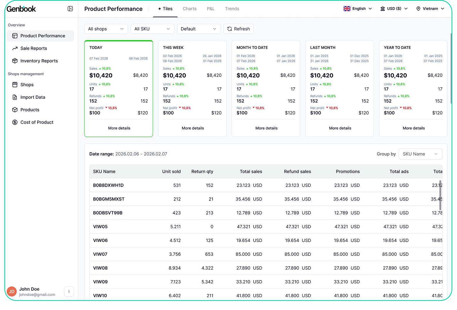 Capabilities dashboard